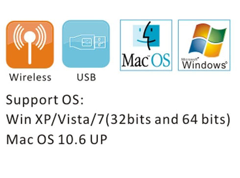 Dental 950AUW USB Wireless Intraoral Camera