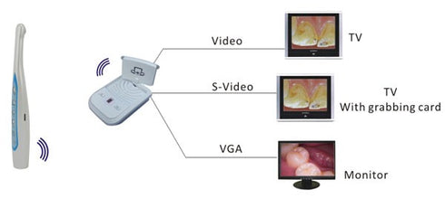 Dental New 0.68Mega Pixels Wireless cam Intraoral Cameras icmd8sdw